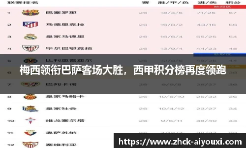 梅西领衔巴萨客场大胜，西甲积分榜再度领跑