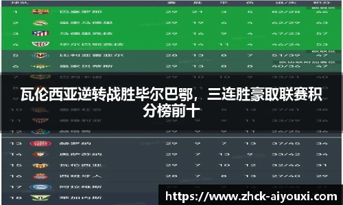 瓦伦西亚逆转战胜毕尔巴鄂，三连胜豪取联赛积分榜前十