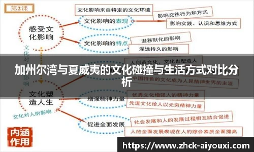 加州尔湾与夏威夷的文化碰撞与生活方式对比分析